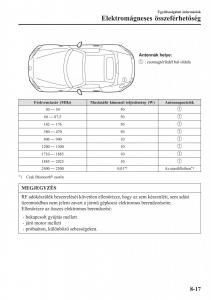 Mazda-MX-5-Miata-ND-IV-4-Kezelesi-utmutato page 528 min