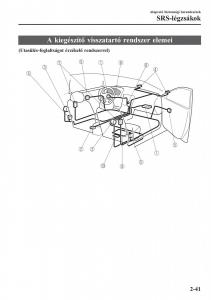 Mazda-MX-5-Miata-ND-IV-4-Kezelesi-utmutato page 58 min