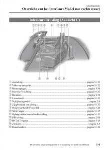 Mazda-MX-5-Miata-ND-IV-4-handleiding page 15 min