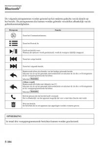 Mazda-MX-5-Miata-ND-IV-4-handleiding page 400 min