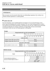 Mazda-MX-5-Miata-ND-IV-4-handleiding page 452 min