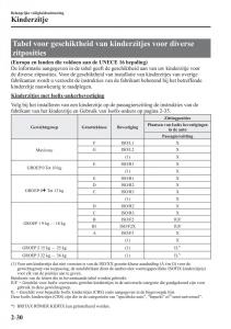 Mazda-MX-5-Miata-ND-IV-4-handleiding page 46 min