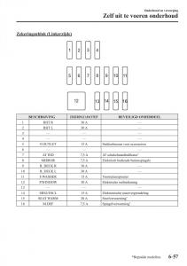 Mazda-MX-5-Miata-ND-IV-4-handleiding page 489 min