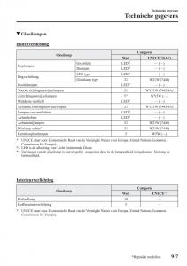 Mazda-MX-5-Miata-ND-IV-4-handleiding page 587 min