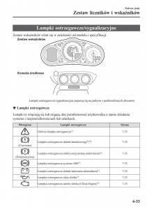 Mazda-MX-5-Miata-ND-IV-4-instrukcja-obslugi page 170 min