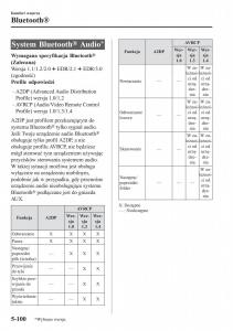 Mazda-MX-5-Miata-ND-IV-4-instrukcja-obslugi page 379 min