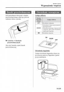 Mazda-MX-5-Miata-ND-IV-4-instrukcja-obslugi page 394 min