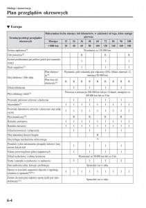 Mazda-MX-5-Miata-ND-IV-4-instrukcja-obslugi page 409 min