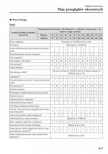 Mazda-MX-5-Miata-ND-IV-4-instrukcja-obslugi page 412 min