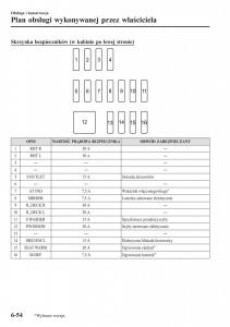 Mazda-MX-5-Miata-ND-IV-4-instrukcja-obslugi page 459 min