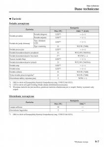 Mazda-MX-5-Miata-ND-IV-4-instrukcja-obslugi page 554 min