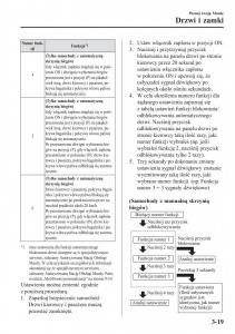 Mazda-MX-5-Miata-ND-IV-4-instrukcja-obslugi page 96 min