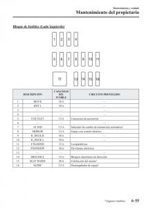 Mazda-MX-5-Miata-ND-IV-4-manual-del-propietario page 473 min