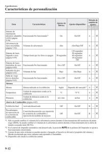 Mazda-MX-5-Miata-ND-IV-4-manual-del-propietario page 576 min