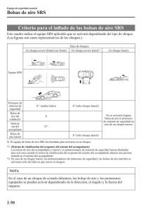 Mazda-MX-5-Miata-ND-IV-4-manual-del-propietario page 66 min