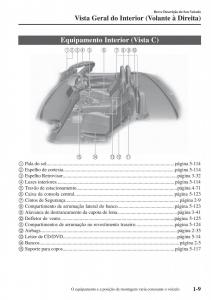 Mazda-MX-5-Miata-ND-IV-4-manual-del-propietario page 16 min