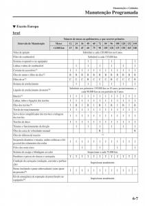 Mazda-MX-5-Miata-ND-IV-4-manual-del-propietario page 410 min