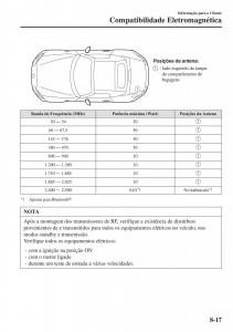 Mazda-MX-5-Miata-ND-IV-4-manual-del-propietario page 540 min