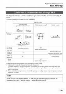 Mazda-MX-5-Miata-ND-IV-4-manual-del-propietario page 64 min