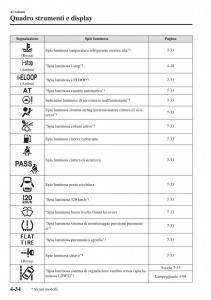 Mazda-MX-5-Miata-ND-IV-4-manuale-del-proprietario page 169 min