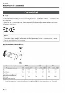 Mazda-MX-5-Miata-ND-IV-4-manuale-del-proprietario page 187 min