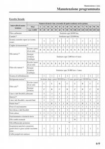 Mazda-MX-5-Miata-ND-IV-4-manuale-del-proprietario page 406 min