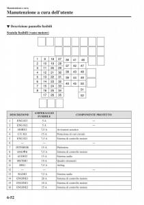 Mazda-MX-5-Miata-ND-IV-4-manuale-del-proprietario page 449 min