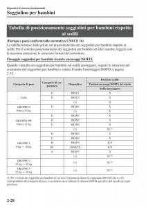 Mazda-MX-5-Miata-ND-IV-4-manuale-del-proprietario page 45 min