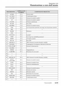 Mazda-MX-5-Miata-ND-IV-4-manuale-del-proprietario page 450 min