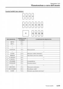 Mazda-MX-5-Miata-ND-IV-4-manuale-del-proprietario page 452 min