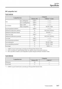 Mazda-MX-5-Miata-ND-IV-4-manuale-del-proprietario page 544 min