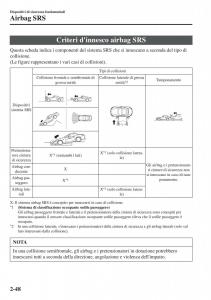 Mazda-MX-5-Miata-ND-IV-4-manuale-del-proprietario page 65 min