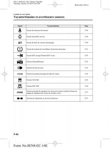 Mazda-MX-5-Miata-ND-IV-4-manuel-du-proprietaire page 206 min