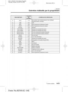 Mazda-MX-5-Miata-ND-IV-4-manuel-du-proprietaire page 409 min