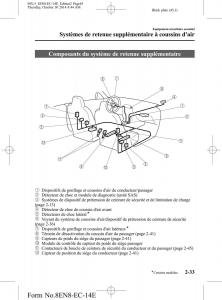 Mazda-MX-5-Miata-ND-IV-4-manuel-du-proprietaire page 45 min