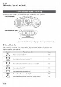 Mazda-MX-5-Miata-ND-IV-4-navod-k-obsludze page 165 min