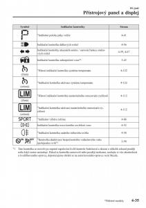 Mazda-MX-5-Miata-ND-IV-4-navod-k-obsludze page 168 min