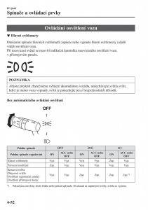 Mazda-MX-5-Miata-ND-IV-4-navod-k-obsludze page 185 min