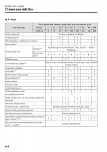 Mazda-MX-5-Miata-ND-IV-4-navod-k-obsludze page 399 min