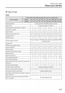 Mazda-MX-5-Miata-ND-IV-4-navod-k-obsludze page 402 min