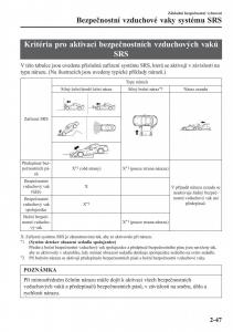 Mazda-MX-5-Miata-ND-IV-4-navod-k-obsludze page 64 min