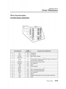 Mazda-MX-5-Miata-ND-IV-4-owners-manual page 375 min