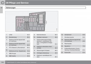 Volvo-C70-M-II-2-Handbuch page 246 min