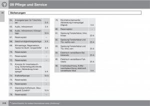 Volvo-C70-M-II-2-Handbuch page 250 min