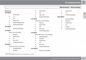 Volvo-C70-M-II-2-Handbuch page 269 min