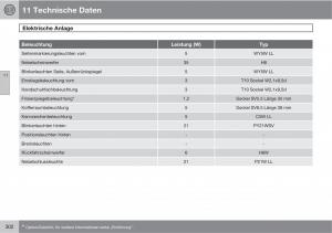 Volvo-C70-M-II-2-Handbuch page 304 min