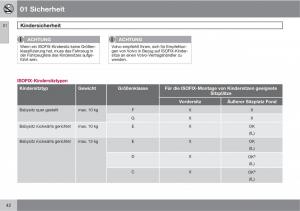 Volvo-C70-M-II-2-Handbuch page 44 min