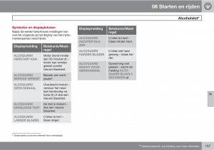 Volvo-C70-M-II-2-handleiding page 159 min