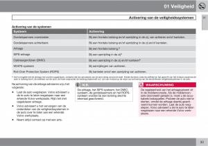 Volvo-C70-M-II-2-handleiding page 35 min