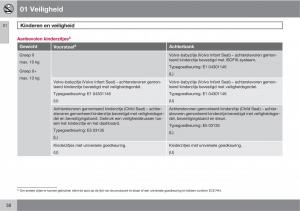 Volvo-C70-M-II-2-handleiding page 40 min